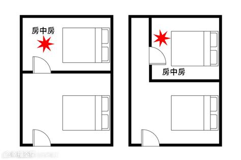 床的禁忌|【風水特輯】臥室床鋪14大禁忌，擺錯恐惹桃花、生事。